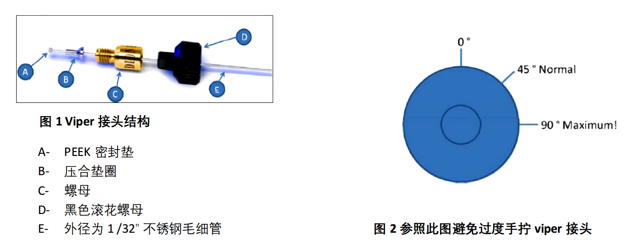 賽默飛 Viper 手擰接頭使用說明書